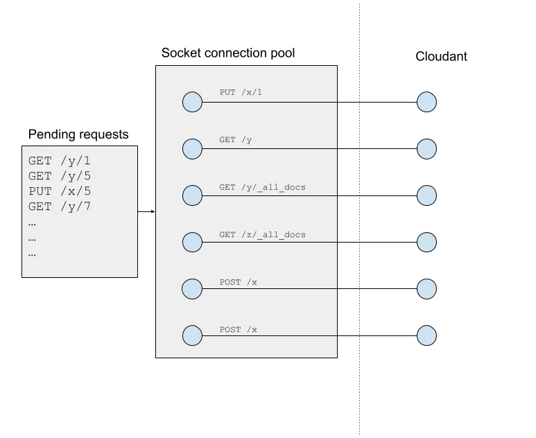 http request 1